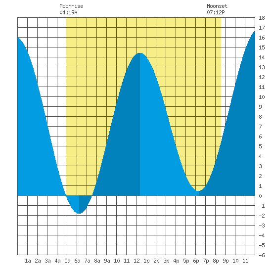 Tide chart for Niblack Anchorage on 2024/05/06