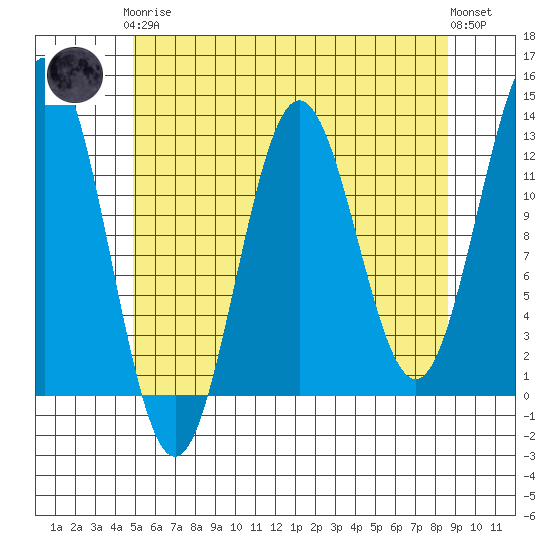 Tide chart for Niblack Anchorage on 2024/05/07