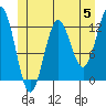 Tide chart for Niblack Anchorage, Moira Sound, Alaska on 2024/06/5
