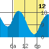Tide chart for Nikiski, Alaska on 2023/04/12