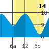 Tide chart for Nikiski, Alaska on 2023/04/14