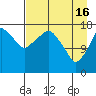 Tide chart for Nikiski, Alaska on 2024/04/16
