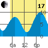 Tide chart for Agnes Cove, Aialik Peninsula, Alaska on 2021/07/17