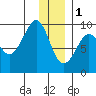 Tide chart for Agnes Cove, Aialik Peninsula, Alaska on 2023/01/1