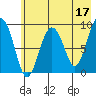 Tide chart for Agnes Cove, Aialik Peninsula, Alaska on 2023/05/17