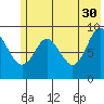 Tide chart for Agnes Cove, Aialik Peninsula, Alaska on 2023/05/30