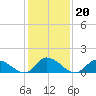 Tide chart for Norfolk, West Branch Lynnhaven River, Chesapeake Bay, Virginia on 2022/01/20