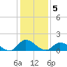 Tide chart for Norfolk, West Branch Lynnhaven River, Virginia on 2023/01/5