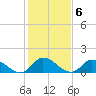 Tide chart for Norfolk, West Branch Lynnhaven River, Chesapeake Bay, Virginia on 2023/02/6