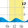 Tide chart for Norfolk, West Branch Lynnhaven River, Chesapeake Bay, Virginia on 2023/03/12