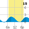 Tide chart for Norfolk, West Branch Lynnhaven River, Chesapeake Bay, Virginia on 2023/03/19