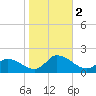 Tide chart for Norfolk, West Branch Lynnhaven River, Chesapeake Bay, Virginia on 2023/11/2