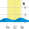 Tide chart for Norfolk, West Branch Lynnhaven River, Chesapeake Bay, Virginia on 2023/11/6