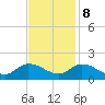 Tide chart for Norfolk, West Branch Lynnhaven River, Chesapeake Bay, Virginia on 2023/11/8