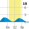 Tide chart for Norfolk, West Branch Lynnhaven River, Chesapeake Bay, Virginia on 2024/01/18