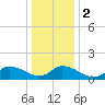 Tide chart for Norfolk, West Branch Lynnhaven River, Chesapeake Bay, Virginia on 2024/01/2