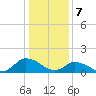 Tide chart for Norfolk, West Branch Lynnhaven River, Chesapeake Bay, Virginia on 2024/01/7