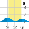 Tide chart for Norfolk, West Branch Lynnhaven River, Chesapeake Bay, Virginia on 2024/02/5
