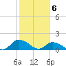 Tide chart for Norfolk, West Branch Lynnhaven River, Chesapeake Bay, Virginia on 2024/02/6