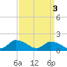 Tide chart for Norfolk, West Branch Lynnhaven River, Chesapeake Bay, Virginia on 2024/04/3