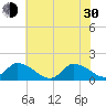 Tide chart for Norfolk, West Branch Lynnhaven River, Chesapeake Bay, Virginia on 2024/05/30