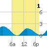 Tide chart for Norfolk, West Branch Lynnhaven River, Virginia on 2025/05/1