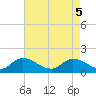 Tide chart for Norfolk, West Branch Lynnhaven River, Virginia on 2025/05/5
