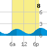 Tide chart for Norfolk, West Branch Lynnhaven River, Virginia on 2025/05/8