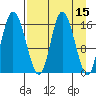 Tide chart for Ninilchik, Cook Inlet, Alaska on 2022/04/15