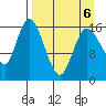 Tide chart for Ninilchik, Cook Inlet, Alaska on 2022/04/6