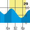 Tide chart for Ninilchik, Alaska on 2023/03/29