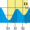 Tide chart for Ninilchik, Cook Inlet, Alaska on 2023/08/11