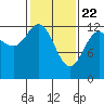 Tide chart for Nismeni Cove, Alaska on 2021/02/22