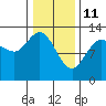 Tide chart for Nismeni Cove, Alaska on 2022/02/11