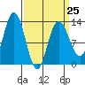 Tide chart for Nismeni Cove, Alaska on 2023/03/25