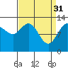 Tide chart for Nismeni Cove, Alaska on 2023/03/31