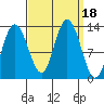 Tide chart for Nismeni Cove, Alaska on 2023/09/18