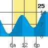 Tide chart for Nismeni Cove, Alaska on 2023/09/25