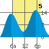 Tide chart for Nismeni Cove, Alaska on 2023/09/5