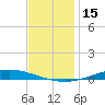 Tide chart for Nix Point, Perdido Bay, Florida on 2023/12/15