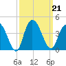 Tide chart for Nixon Crossroads, South Carolina on 2024/09/21