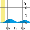 Tide chart for Niyrakpak Lagoon entrance, St. Lawrence Island, Alaska on 2023/06/9