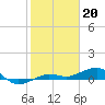 Tide chart for No Name Key, east side, Bahia Honda Channel, Florida on 2023/01/20