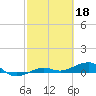 Tide chart for No Name Key, east side, Bahia Honda Channel, Florida on 2023/02/18