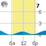 Tide chart for No Name Key, east side, Bahia Honda Channel, Florida on 2023/03/7