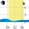 Tide chart for No Name Key, east side, Bahia Honda Channel, Florida on 2023/09/6
