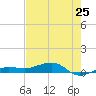 Tide chart for No Name Key, east side, Bahia Honda Channel, Florida on 2024/05/25