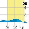 Tide chart for No Name Key, east side, Bahia Honda Channel, Florida on 2024/05/26