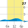 Tide chart for No Name Key, east side, Bahia Honda Channel, Florida on 2024/05/27