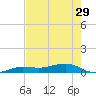 Tide chart for No Name Key, east side, Bahia Honda Channel, Florida on 2024/05/29